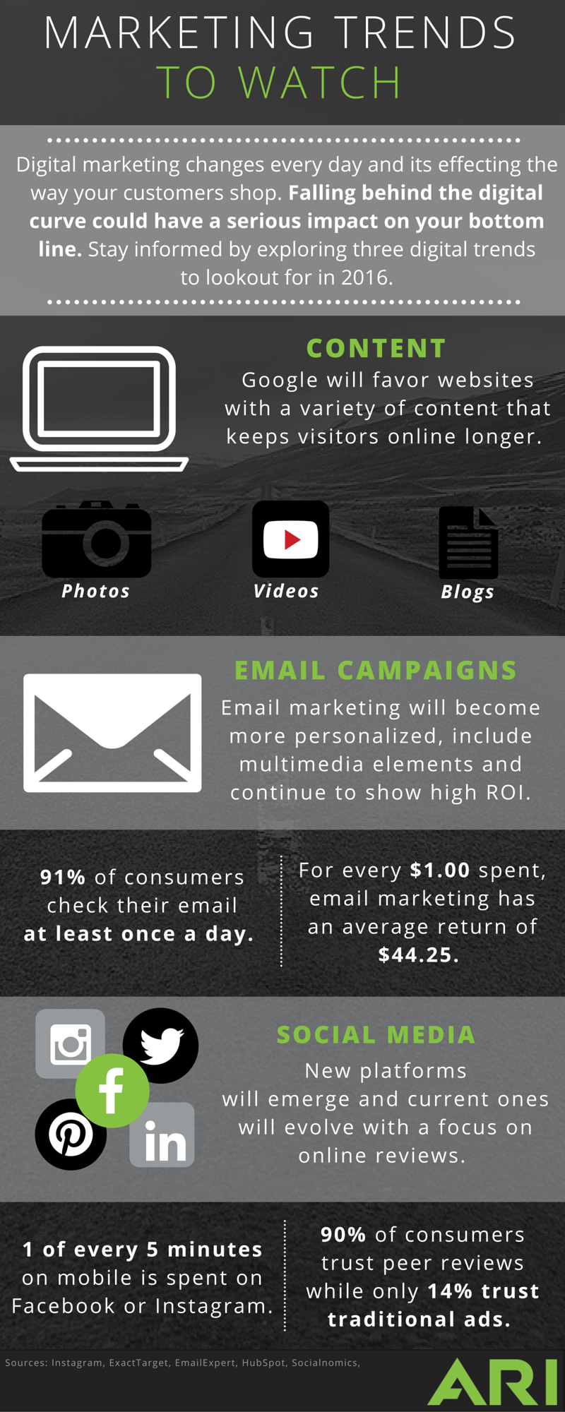 Digital Marketing Trends 2016 Infographic